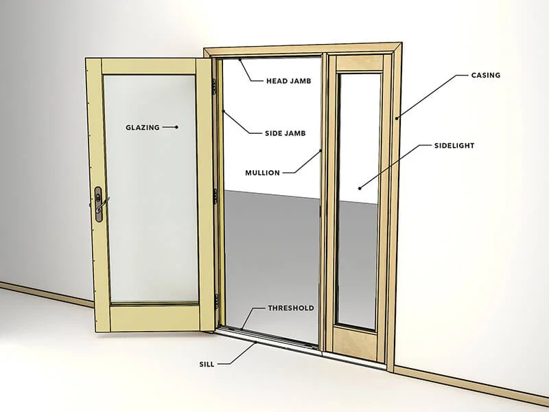 Understanding Door Lining Sizes: A Complete Guide