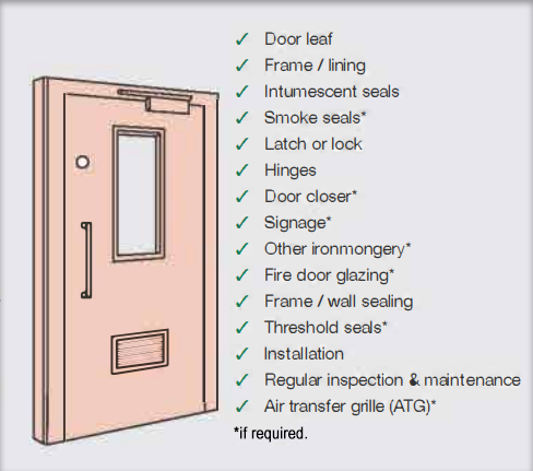 What is a Fire Door? | Types, Importance, & Buying Guide | Deal4Doors